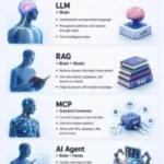 AI Systems in 2026: How Artificial Intelligence Is Transforming Technology