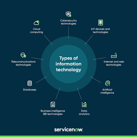 nformation Technology Systems